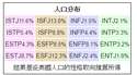 附圖