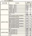 附圖