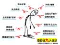 附圖
