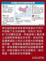 附圖