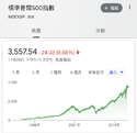 附圖