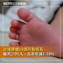 附圖