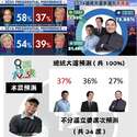 附圖