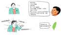 附圖