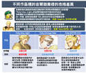 附圖