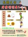 附圖