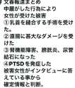 附圖