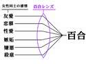附圖