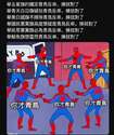 附圖