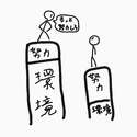 附圖