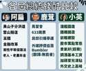 附圖