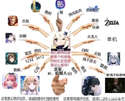 附圖