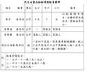 附圖