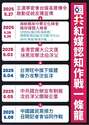 附圖