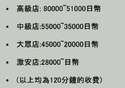附圖