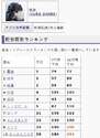 附圖