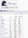 附圖
