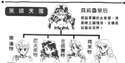 附圖