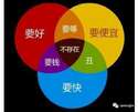 附圖