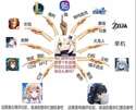附圖