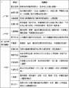 附圖