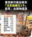 附圖