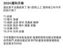 附圖