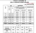 附圖