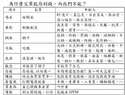 附圖