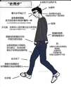 附圖