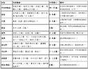 附圖