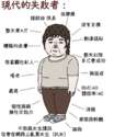 附圖