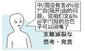 附圖