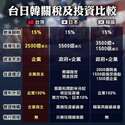 附圖