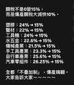 附圖