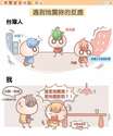 附圖