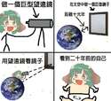 附圖