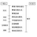 附圖