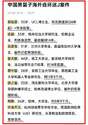 附圖