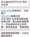 附圖