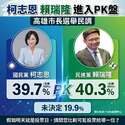 附圖