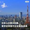 附圖