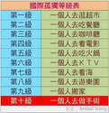 附圖