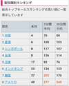 附圖