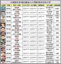 附圖