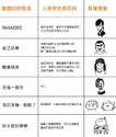 附圖