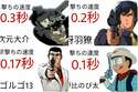 附圖