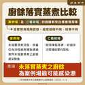 附圖