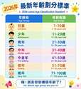 附圖