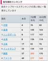 附圖